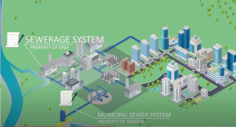 wastewater treatment representation